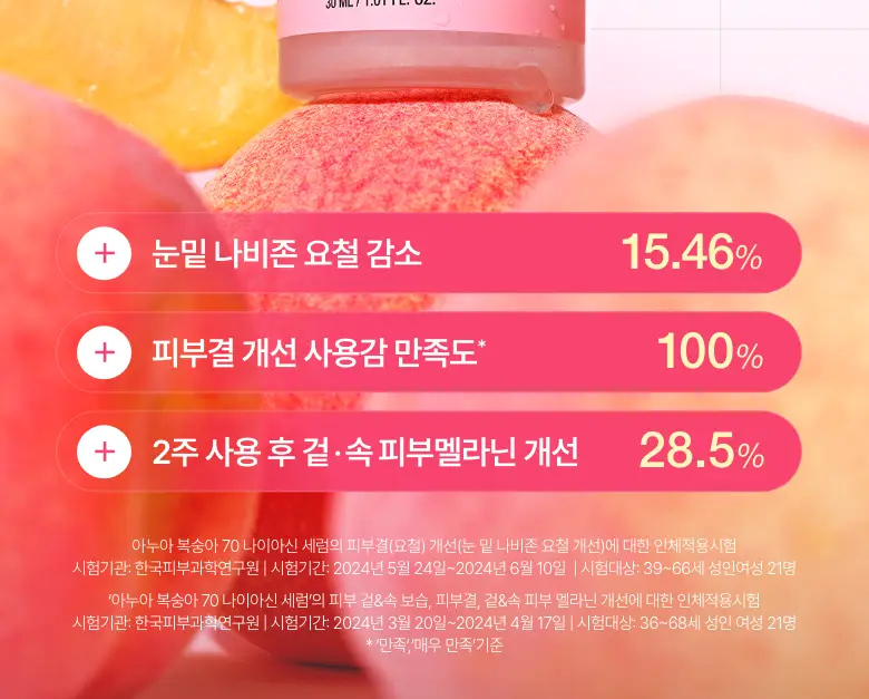 [단독기획] 아누아 복숭아 70 나이아신아마이드 세럼 30ml 2입 상세페이지 4